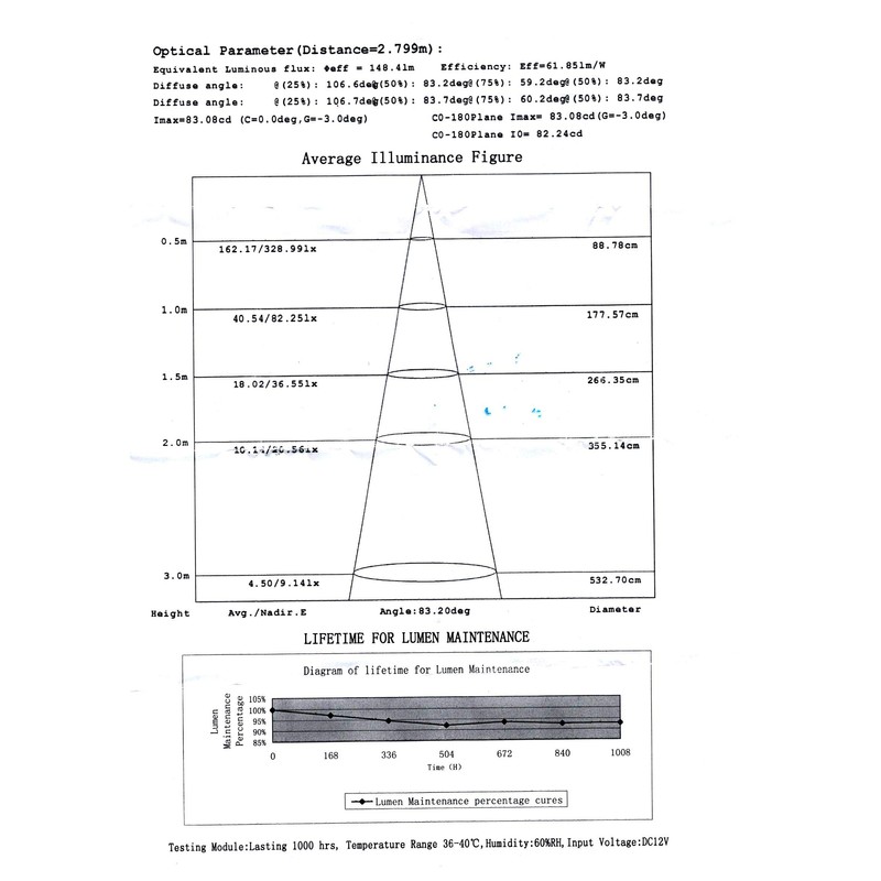 Pactrade Marine 4PCS Stainless Steel LED Navigation Light 3" Transom