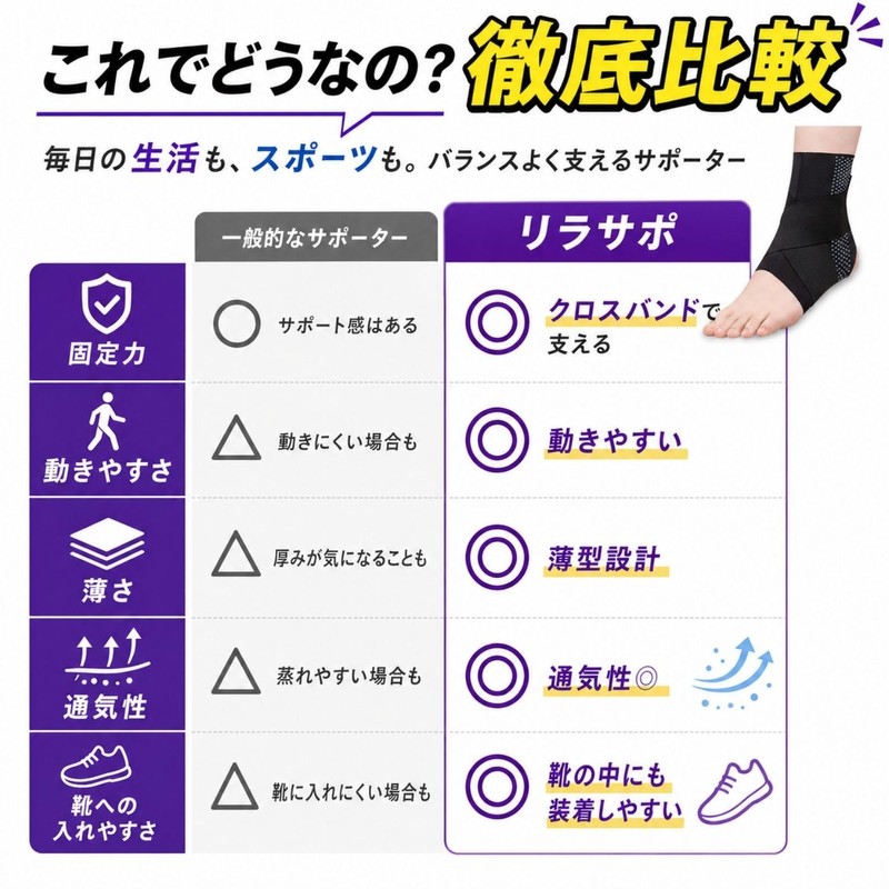 Relax Supporter, Thin, Physical The Recommended Brand, Thin, Non-stuffy, Highly