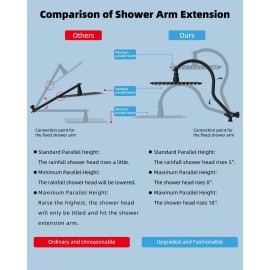 HIBBENT All Metal 10'' Filtered Rainfall Shower Head Combo,High Pressure Handheld Shower - Matte black