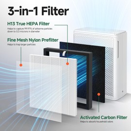 2 Packs P280 P260 Replacement Filters Compatible with TPLMB/YARIKI P280 and AIUZLK P260 Air Cleaner Purifier, 3-in-1 Nylon Pre-Filter,Main Filter and Activated Carbon