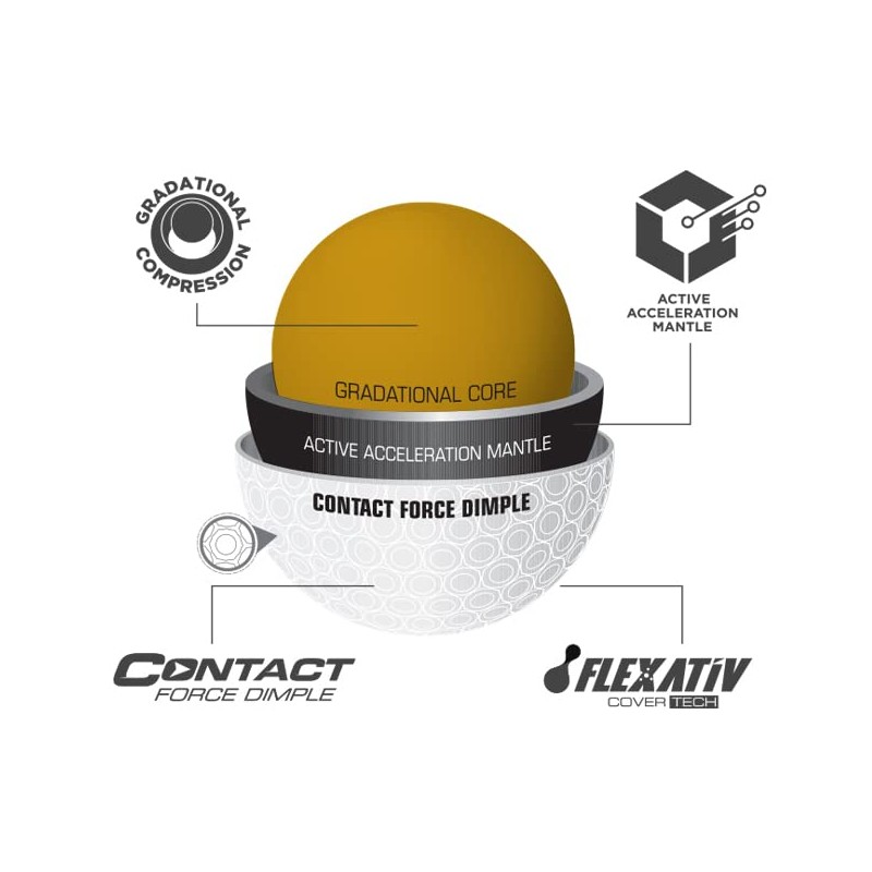 BRIDGESTONE GOLF 2023 e12 CONTACT Golf Balls, 1 Dozen (12