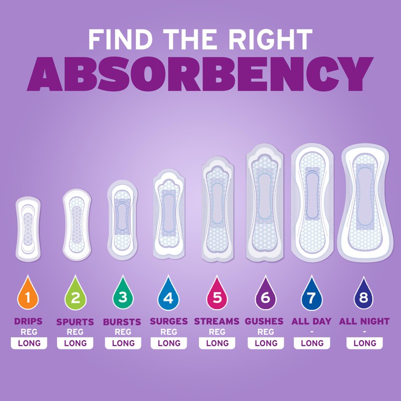 Poise Incontinence & Postpartum Pads for Bladder Leaks, 4 Drop