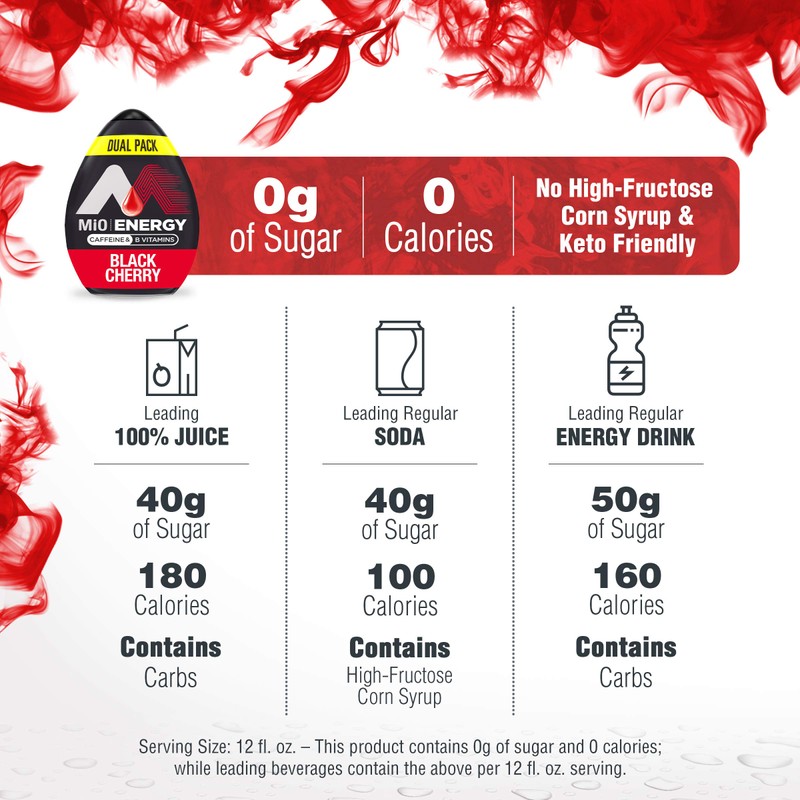 MiO Energy Black Cherry Naturally Flavored Liquid Water Enhancer, 1.62