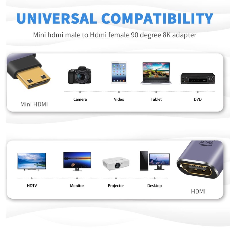 Duttek 8K Right Angled HDMI to Mini HDMI Adapter, 48Gbps