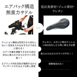 Fitness Bike Saddle Cover for FITBOX - Zero Gravity Saddle - No Sore Butt - Self-Adjustable Airbag Construction - Blitz Ride