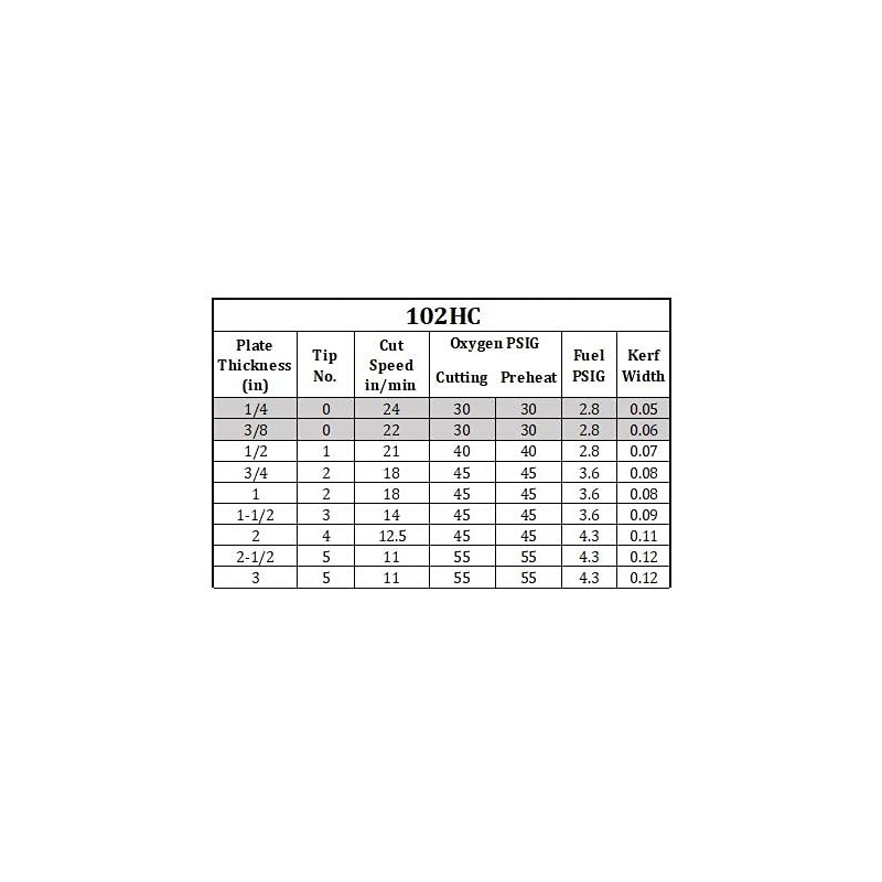 Koike 102HC Acetylene Cutting Tip (TIP #0)