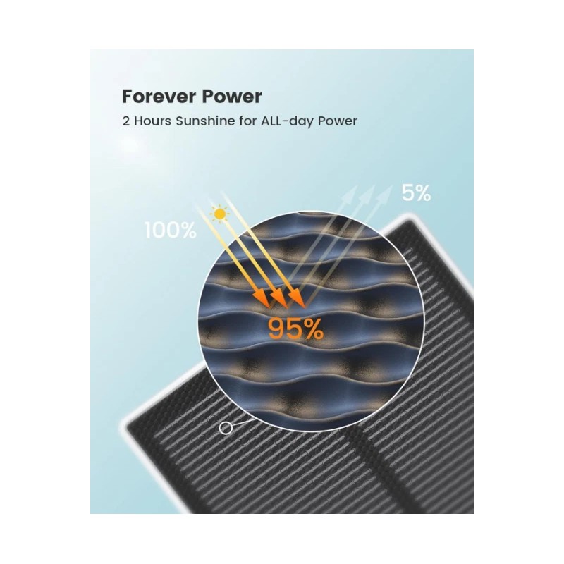 AOSU Solar Camera Outdoor Wireless 360 Pano IA Human Auto