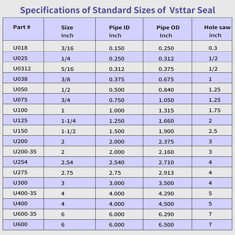 2 Pack 1" Vsttar Flexible Tank Adapter (Bulkhead), Flexible Pipe-to-Tank