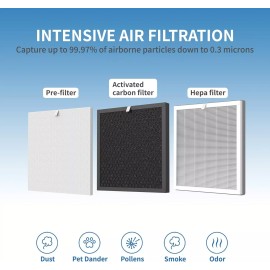 Filter Replacement Filter Compatible with Pure Enrichment PureZone Air Purifier PEAIRPL