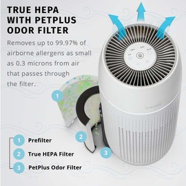 Homedics TotalClean PetPlus HEPA-Type Air Purifier Filter Replacement, Works with Homedics AP-PET35 PetPlus Air Purifiers, Captures Microscopic Airborne Particles