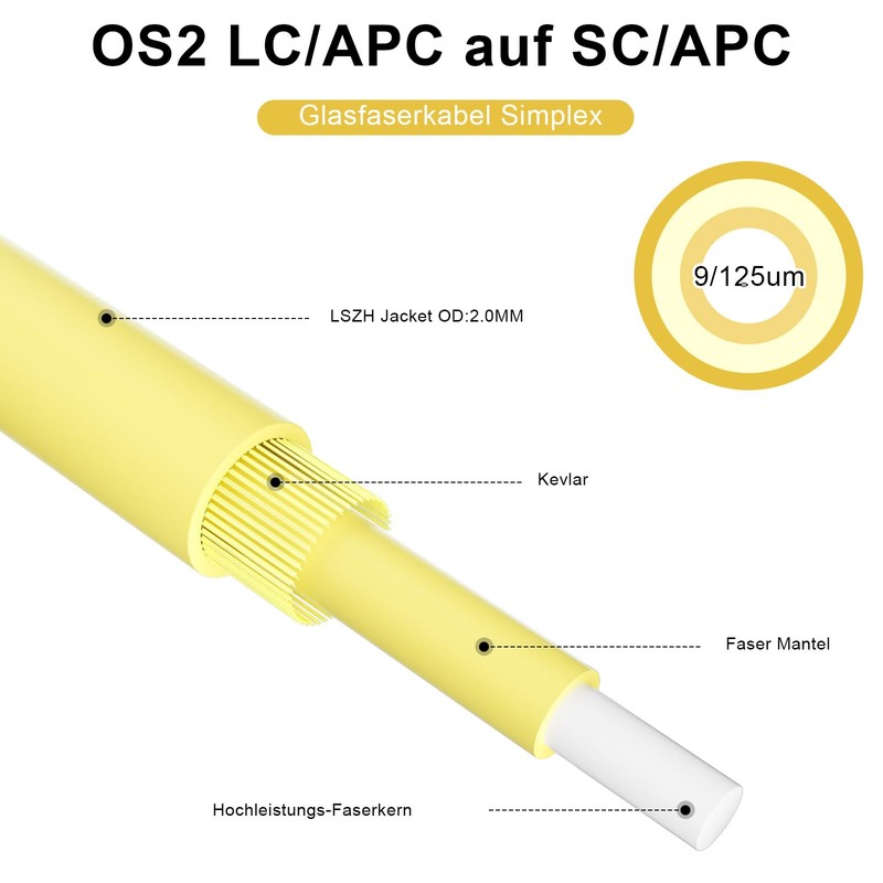 8ternityFiber Fibre Optic Cable LC/APC to SC/APC 50M/164FT, Fibre Optic
