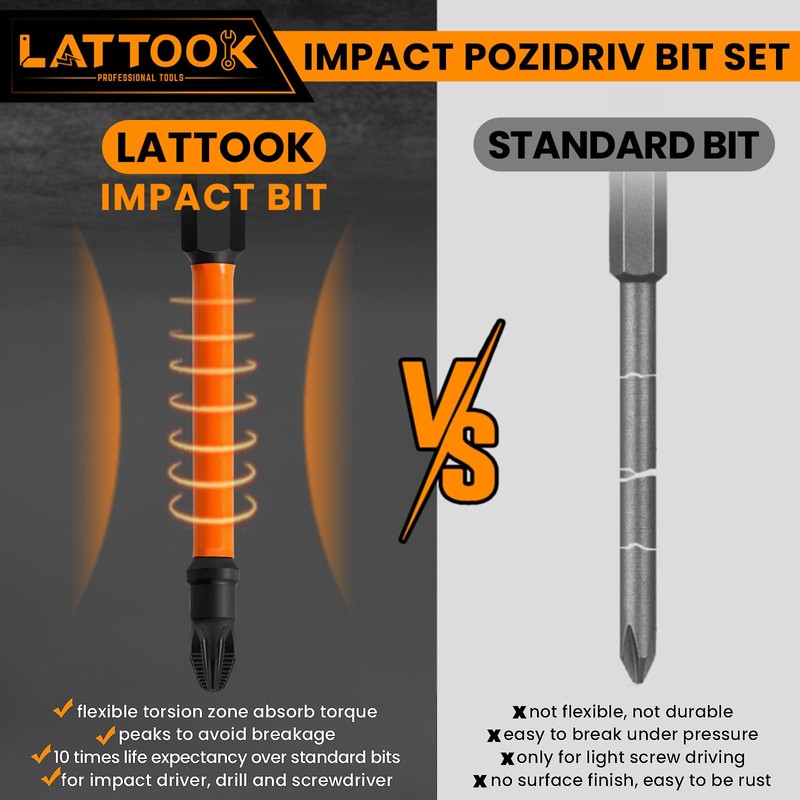 3-Inch PZ2 Impact Pozidriv Bit Set