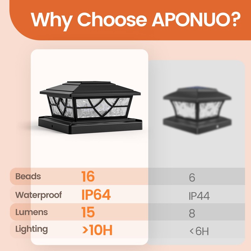 APONUO Solar Post Cap Lights, Warm White & Cool White,