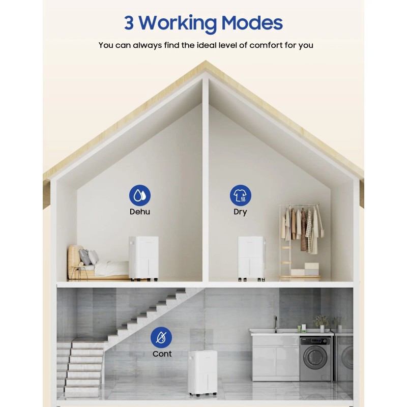 21 Pt. 1600 Sq. White 1600 Sq. Ft. Dehumidifier with