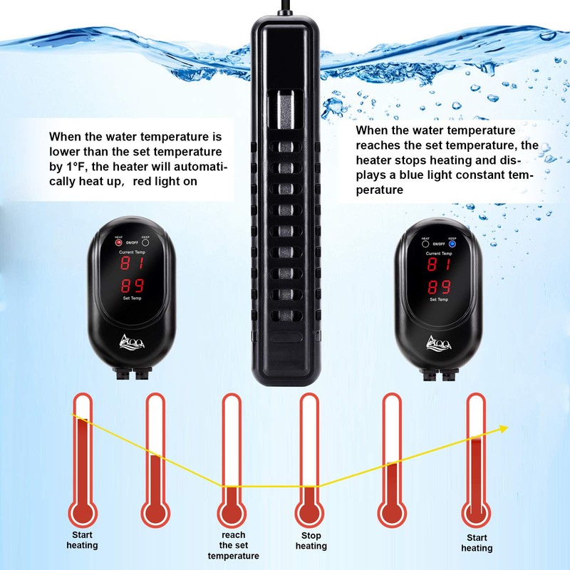 AQQA Submersible Aquarium Heater,100W/200W/300W/500W/800W/1000W/1200W Fish Tank Heater,External Temperature Controller LED