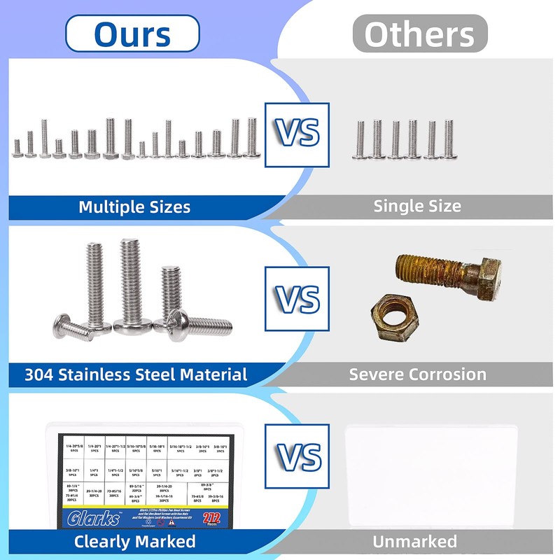 Glarks 152Pcs 1/4"-20 Phillips Pan Head Screws & 1/4" Outer