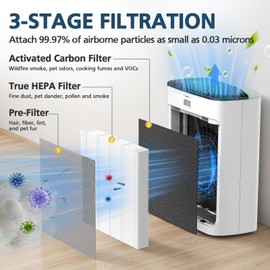 JF239 Replacement Filter for JF239 & JF268 Air Puri-fier, True HEPA 13 Filters for Home Large Room Up to 1100ft², 3-in-1 High Efficiency, Activated Carbon for Dust, Pollen, Smoke, Pet Odors, 2 Pack