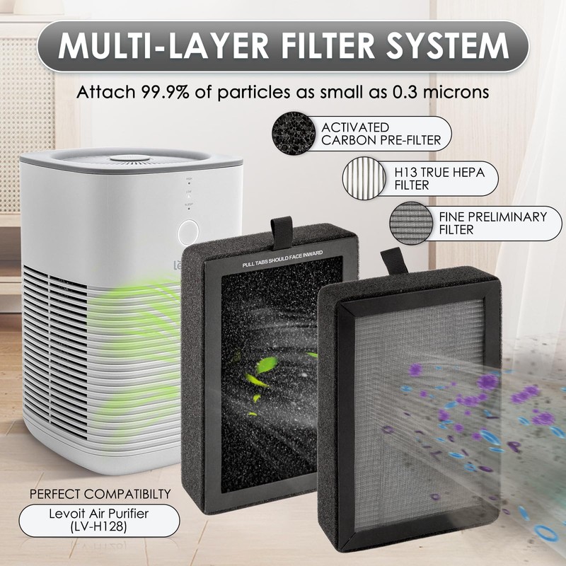 2 Pack LV-H128 Replacement Filter Compatible with LEVOIT LV-H128/ ROVACS