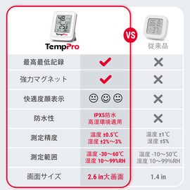 TempPro 温湿度計 デジタル 多湿環境向け IPX5防水 高精度 最高最低記録 顔マーク 卓上・マグネット付き 温度計湿度計