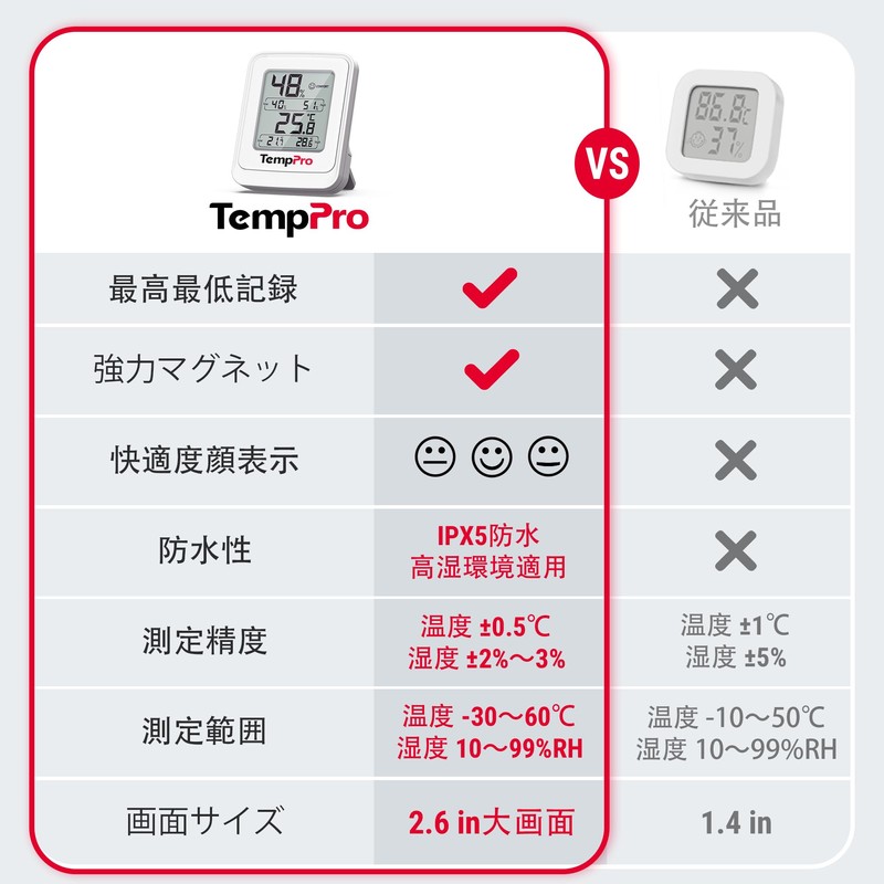 TempPro 温湿度計 デジタル 多湿環境向け IPX5防水 高精度 最高最低記録 顔マーク 卓上・マグネット付き 温度計湿度計