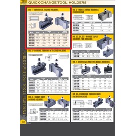 HHIP 3900-5941 CA-1 Turning & Facing Holder 1/2-1" (250-401)