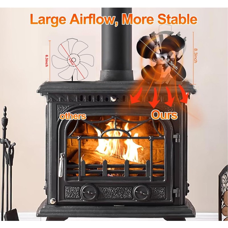 VODA Wood Stove Fan Heat Powered Fireplace Fan No Electric,