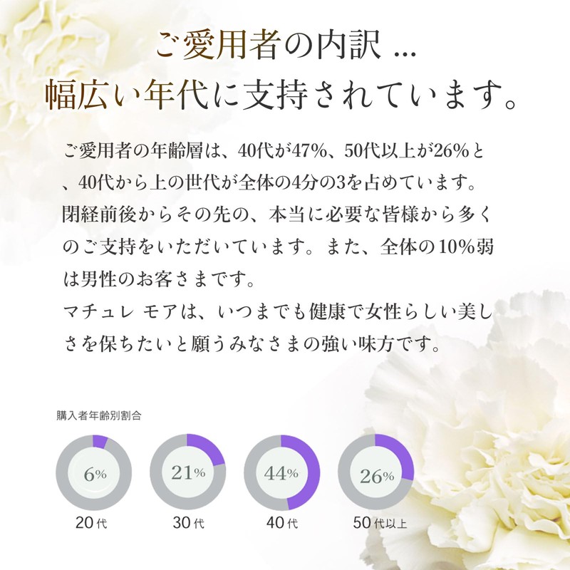 プエラリア マチュレ・モア 100㎎ 30粒 純天然 プエラリア・ミリフィカ サプリ