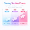 Electric Nipple Corrector for Flat & Inverted Nipples, Portable Rechargeable
