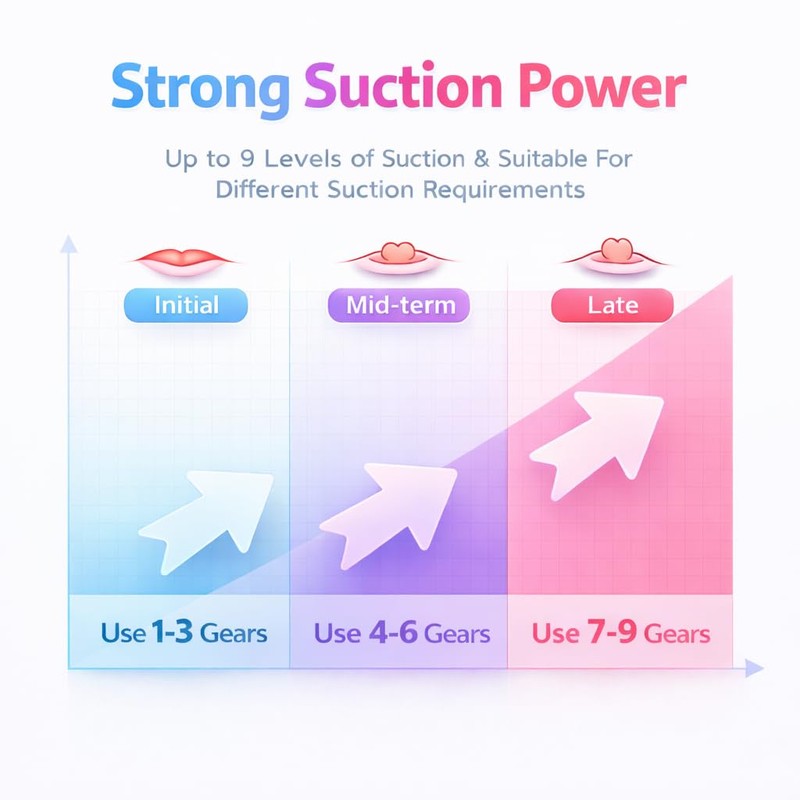 Electric Nipple Corrector for Flat & Inverted Nipples, Portable Rechargeable