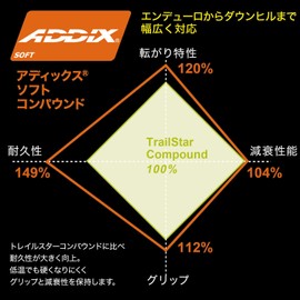 Schwalbe, Magic Mary Addix, Tire, 27.5''x2.35, Folding, Tubeless Ready, Addix Soft, Super Gravity, TL Easy, 67TPI, Black