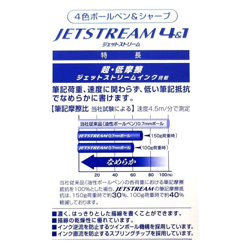 Blue Rock Jet Stream 4 & 1 Multi-functional Pen /