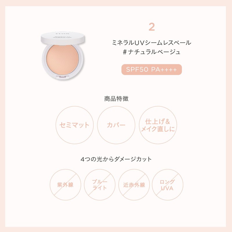 ETVOS Protect & Care Limited Kit #Natural Skin