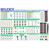 Molence 5162pcs DIY Electronics Components Kit Assortment, Resistors, Inductors, Capacitors,