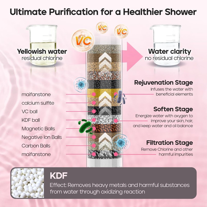 AQANakki Filtered Shower Head with Handheld, High Pressure 10 Settings