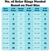 Sun Ring Water Anchor Circular Solar Cover | No Print