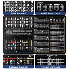Enjoyard Guitar Theory Mat for Beginner Enthusiasts Guitar Fret board Chart Guitar CAGED System Chord Shape Memorize Fret Board Notes Scale Finger Patterns Guitar
