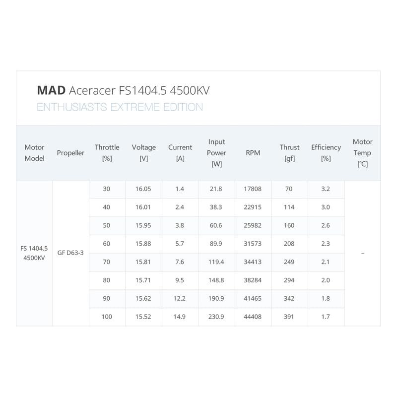 MAD FS 1404.5 4500KV 4-6S Brushless Motor for FPV Racing