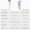 SEJOY Electric Callus Remover Sander Rough Feet Rechargeable Dead Skin