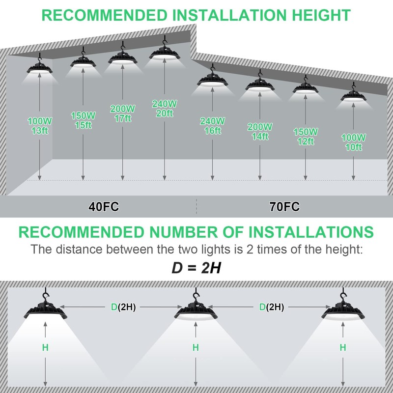BFT 150W UFO LED High Bay Light 5000K 22500LM High