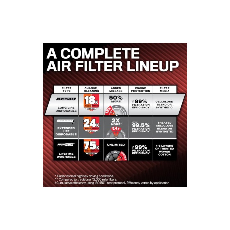 K&N Filtro de Aire del Motor Honda Civic L4 2.0L