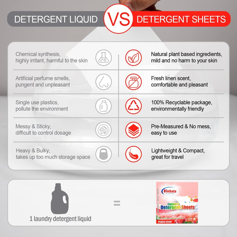 Binbata Laundry Detergent Sheets - Up To 128 Loads, Hypoallergenic,