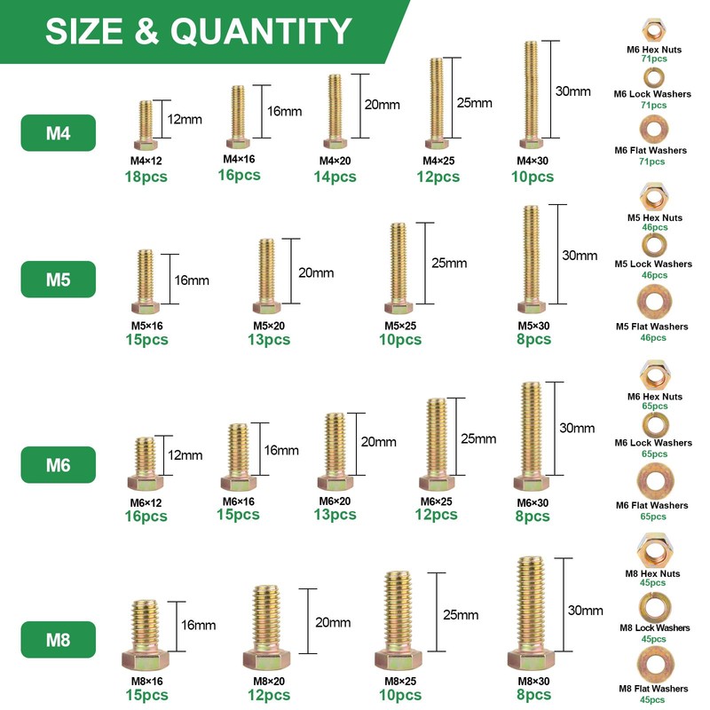 FOLIV 907pcs Grade 8.8 Metric Bolt Assortment, M4 M5 M6