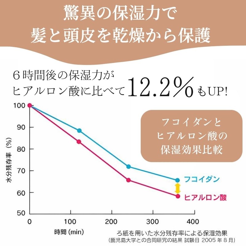 F with Rich Stage Treatment (Treatment, Set of 2)