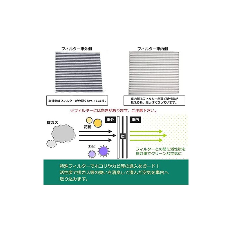 Toyota Car Prius 20 Series Air Conditioner Filter, Alphard 10