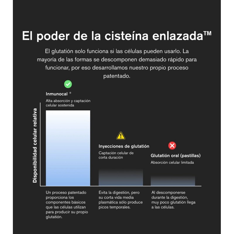 Immunocal
