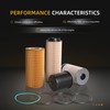 JAVOUKA 4 Pcs Filter Kit Compatible with Paccar MX-13 MX13