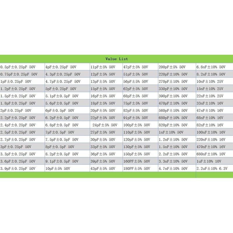 WINGONEER Capacitor 0603 (0.5pF-2.2uF) 90 Values x 50pcs = 4500pcs