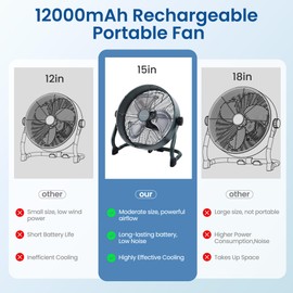 SheerAIRE 15" Rechargable Battery Operated Fan for Camping,12 Speeds Cordless Floor Fan，Rechargeable Portable Fan for Travel Indoor Outdoor, 12000mAh, 360°Manual Tilt