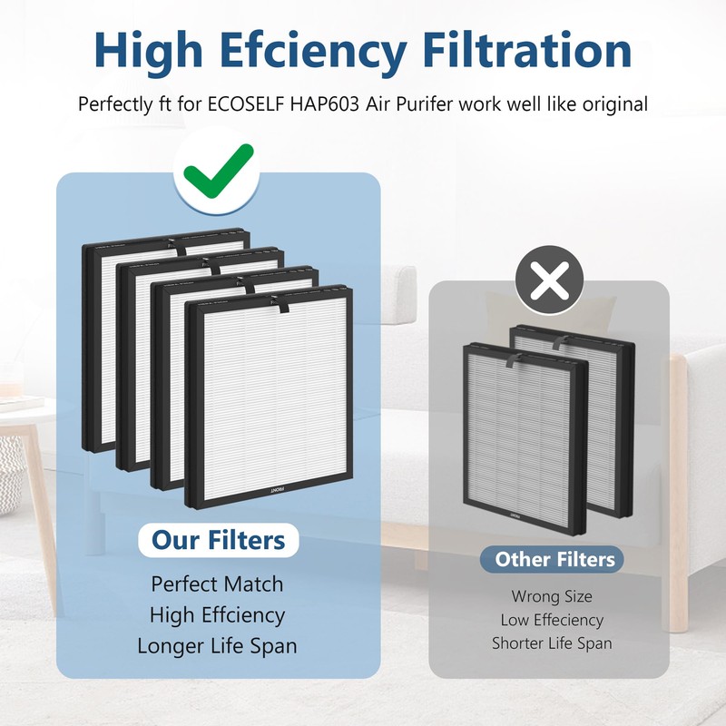 4 Pack HAP603 Replacement Filter Compatible with ECOSELF HAP603 /