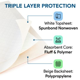 Disposable Incontinence Bed Pads 36" x 36", 96 Pack Double Case - Heavy Absorbent Chux Underpads with Fluff Core - Leak Proof Poly Backing, Non-Woven Top Sheet - Overnight Moisture and Odor Lock